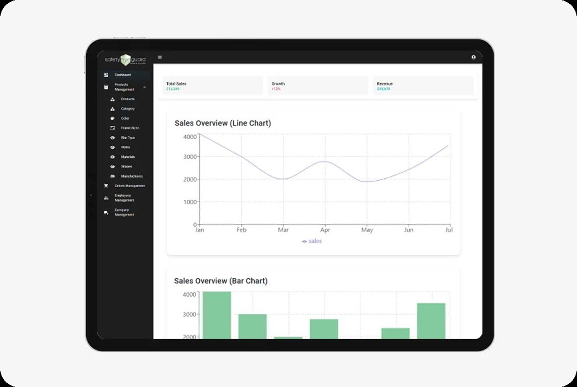 Monitor Compliance & Program Success