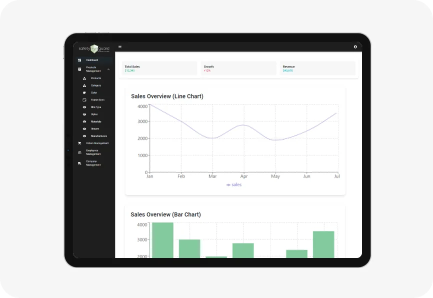 Safety Eye Guard administrator dashboard on a tablet showing safety eyewear program metrics and monthly sales charts
